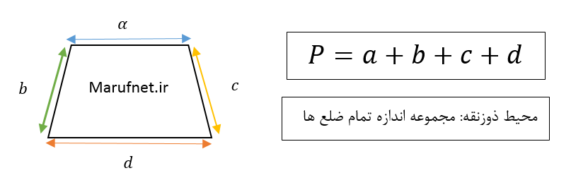 محیط ذوزنقه