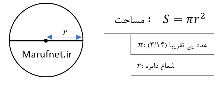 مساحت دایره