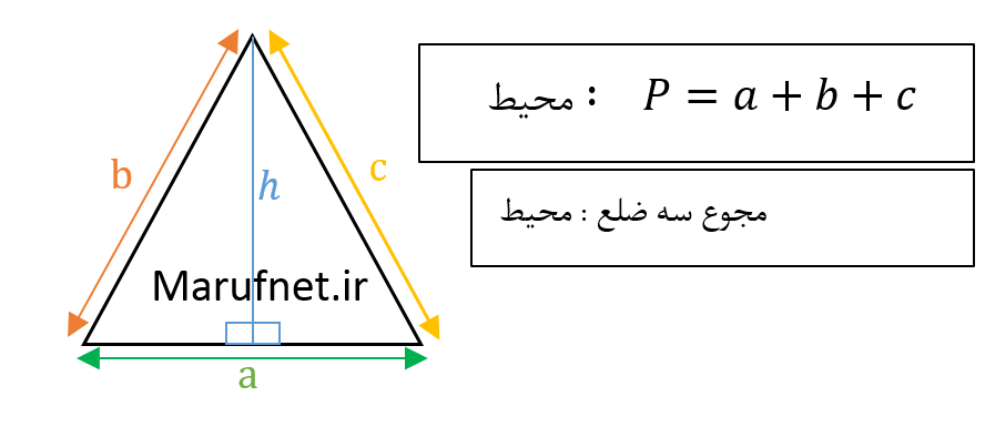 محیط مثلث