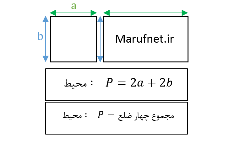 محیط مستطیل و محیط مربع