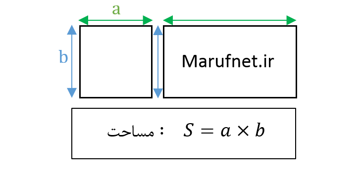 مساحت مربع و مساحت مستطیل