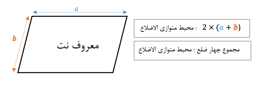 محیط متوازی الاضلاع