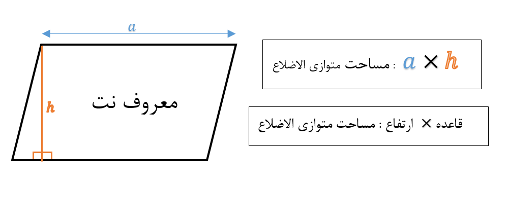 مساحت متوازی الاضلاع